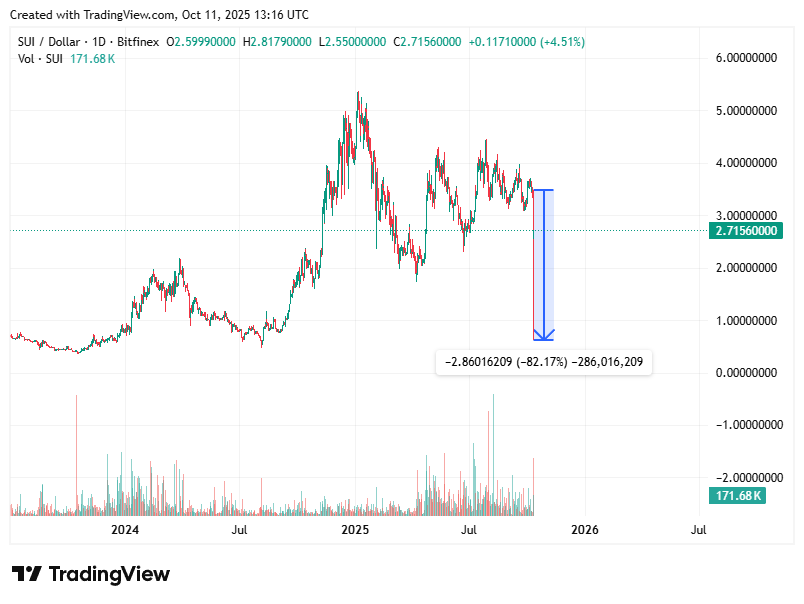 TradingView chart