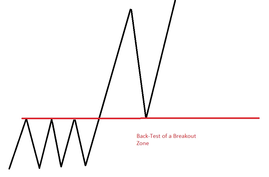 My Trade Methodology - Fundamentals
