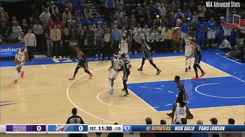 Oklahoma City Thunder Basketball