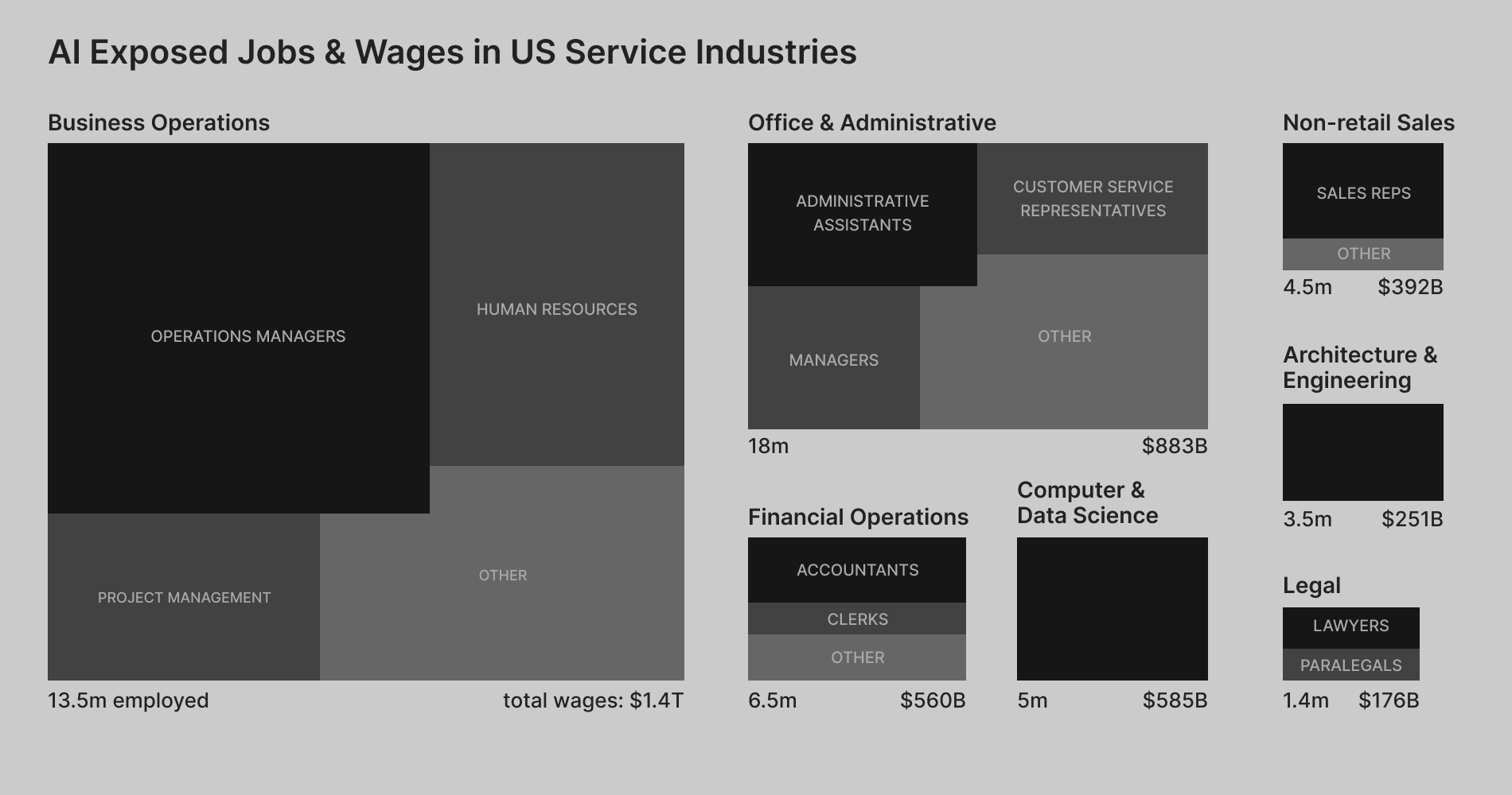 Lessons from Palantir in the AI Age - Joe Lonsdale