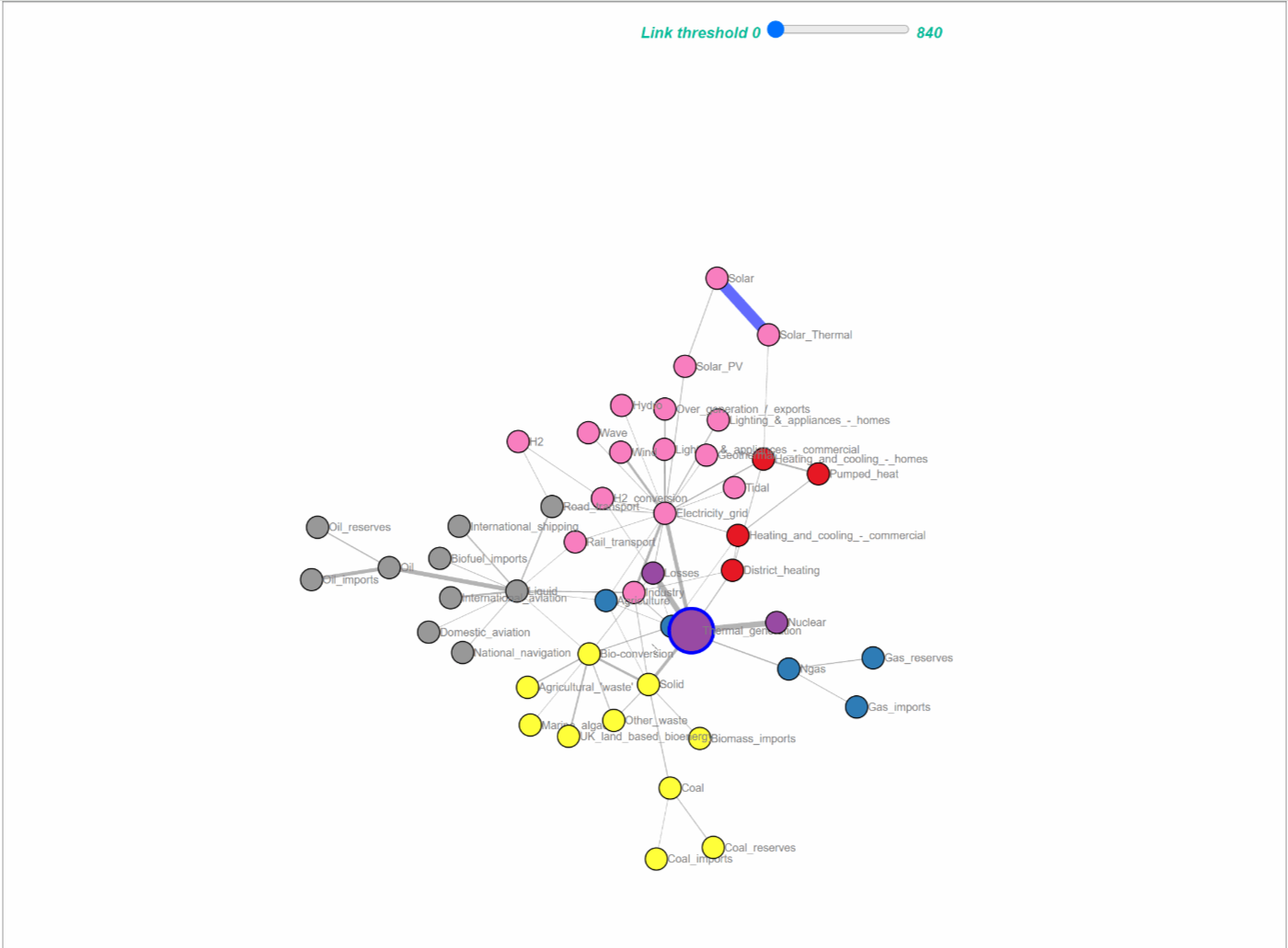 D3Blocks: The Python Library to Create Interactive and Standalone D3js ...