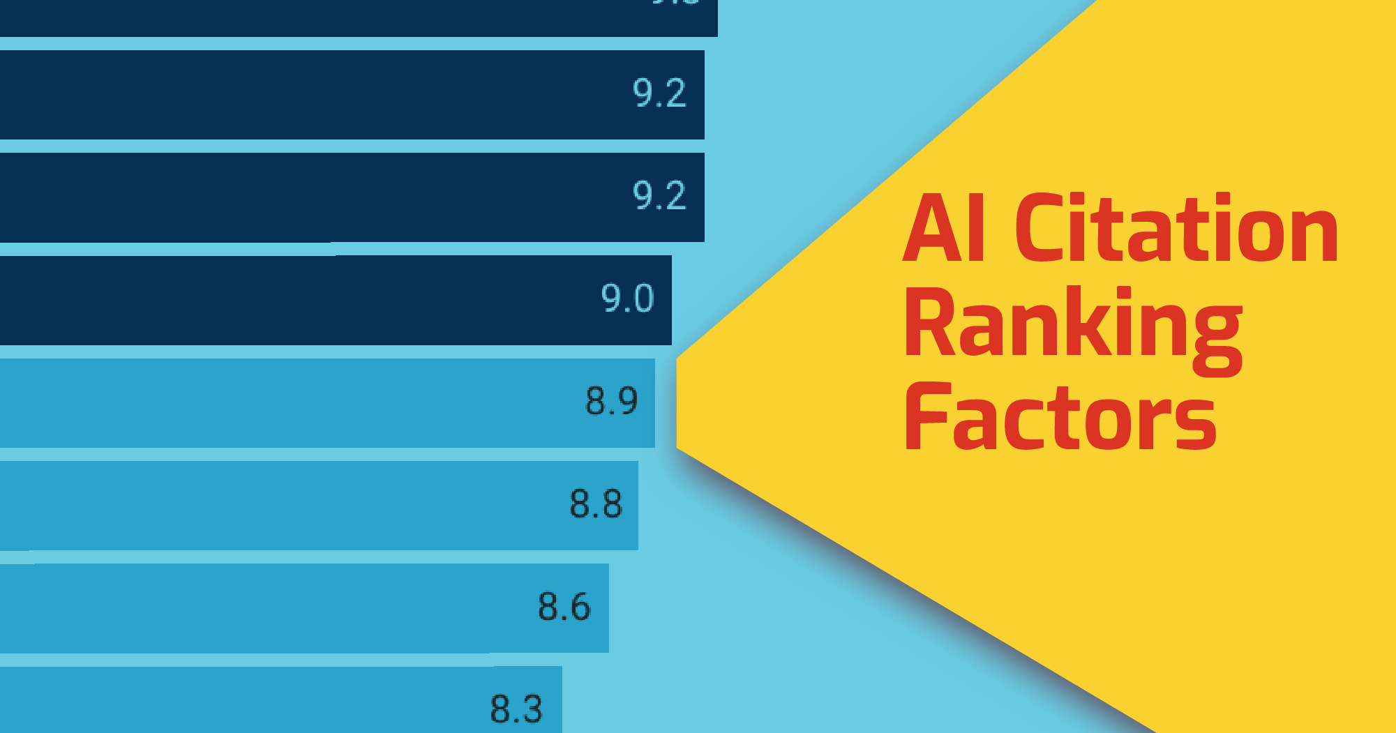 AI Citation Ranking Factors Analysis