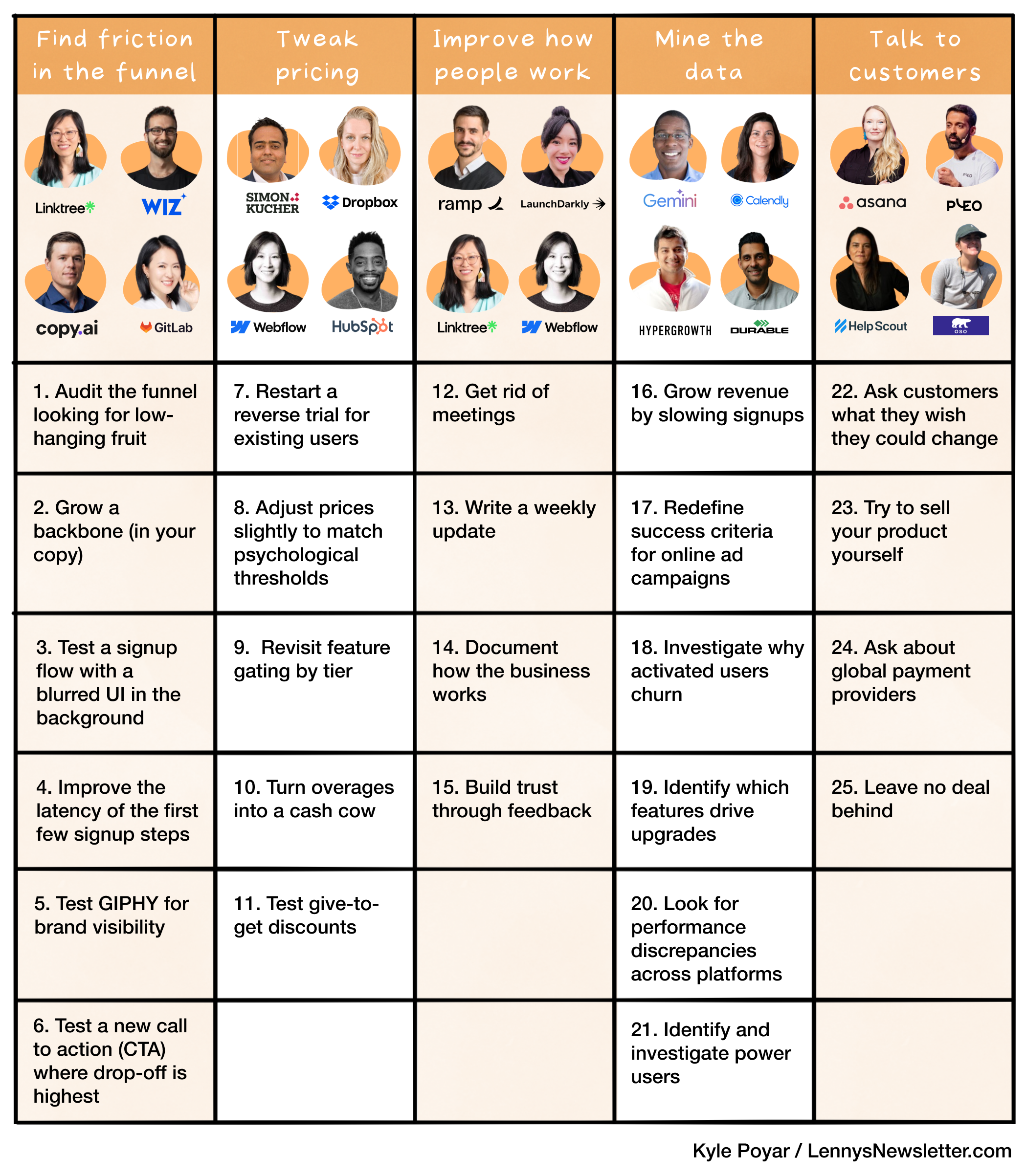 Image from How to make an impact in your first 90 days