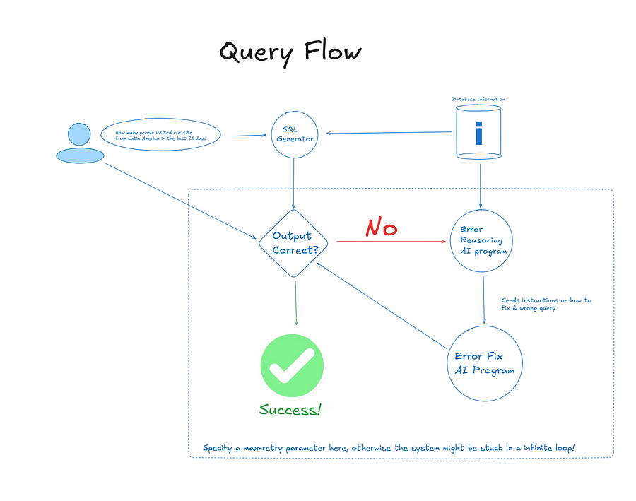 Building a Reliable Text-to-SQL Pipeline: A Step-by-Step Guide pt.1