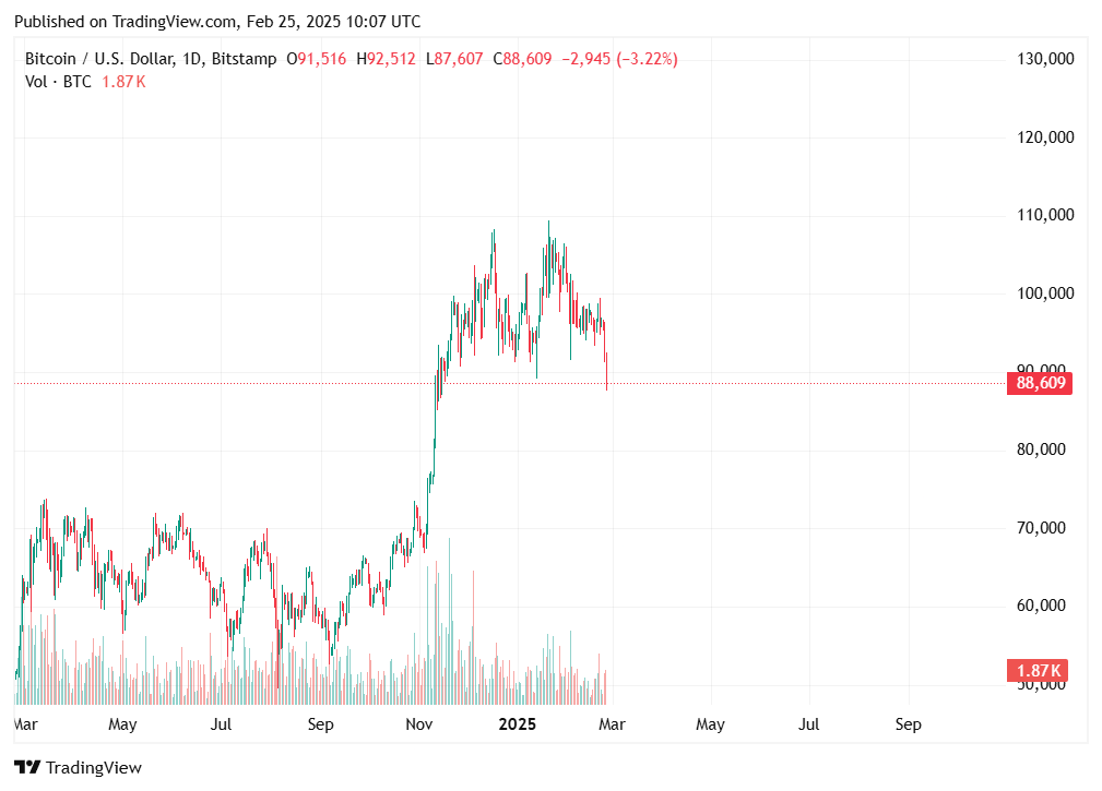 TradingView chart