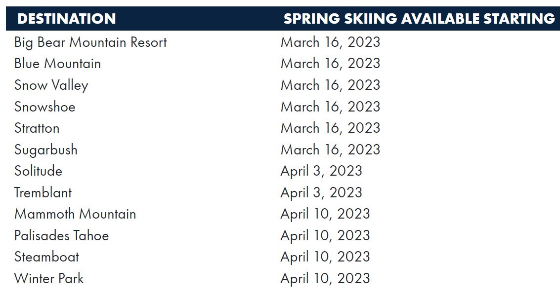 Taos Leaves Ikon Base for Base Plus for 202324; Prices Tick Upward to