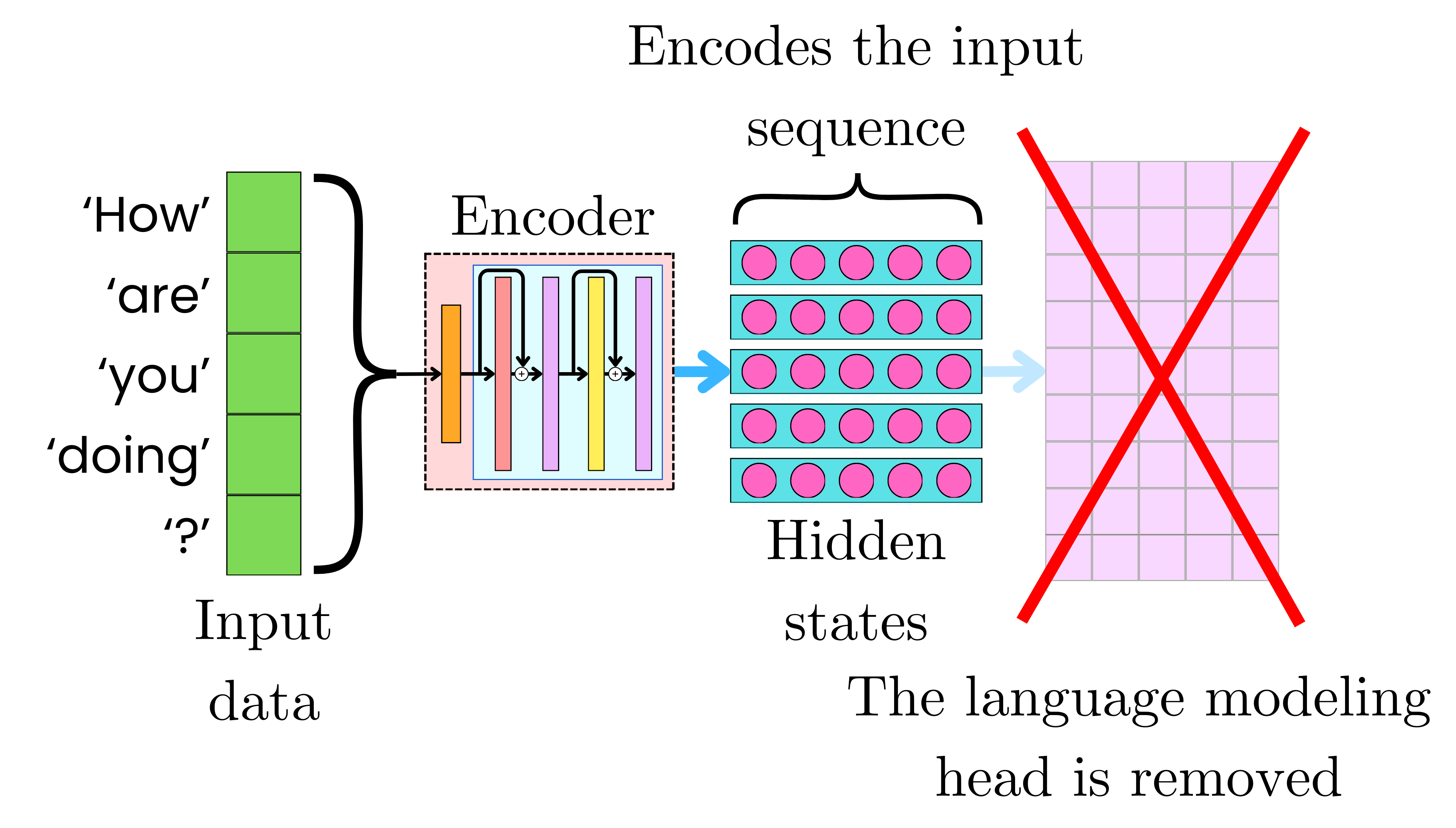 ATTENTION IS ALL YOU NEED visual data 7