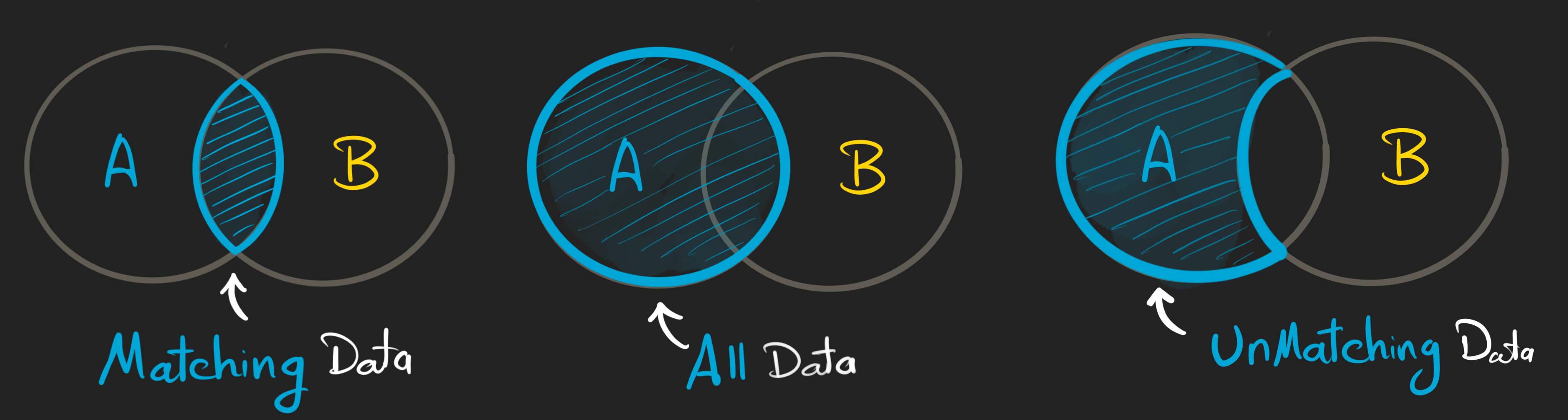 SQL Joins Are Really Easy & Fun - by Baraa Khatib Salkini