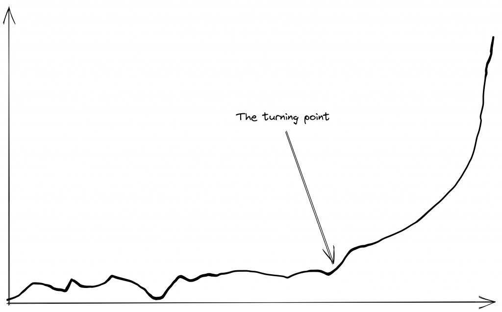 Graph Of Success What does the GRAPH OF SUCCESS look like? - by Tim
