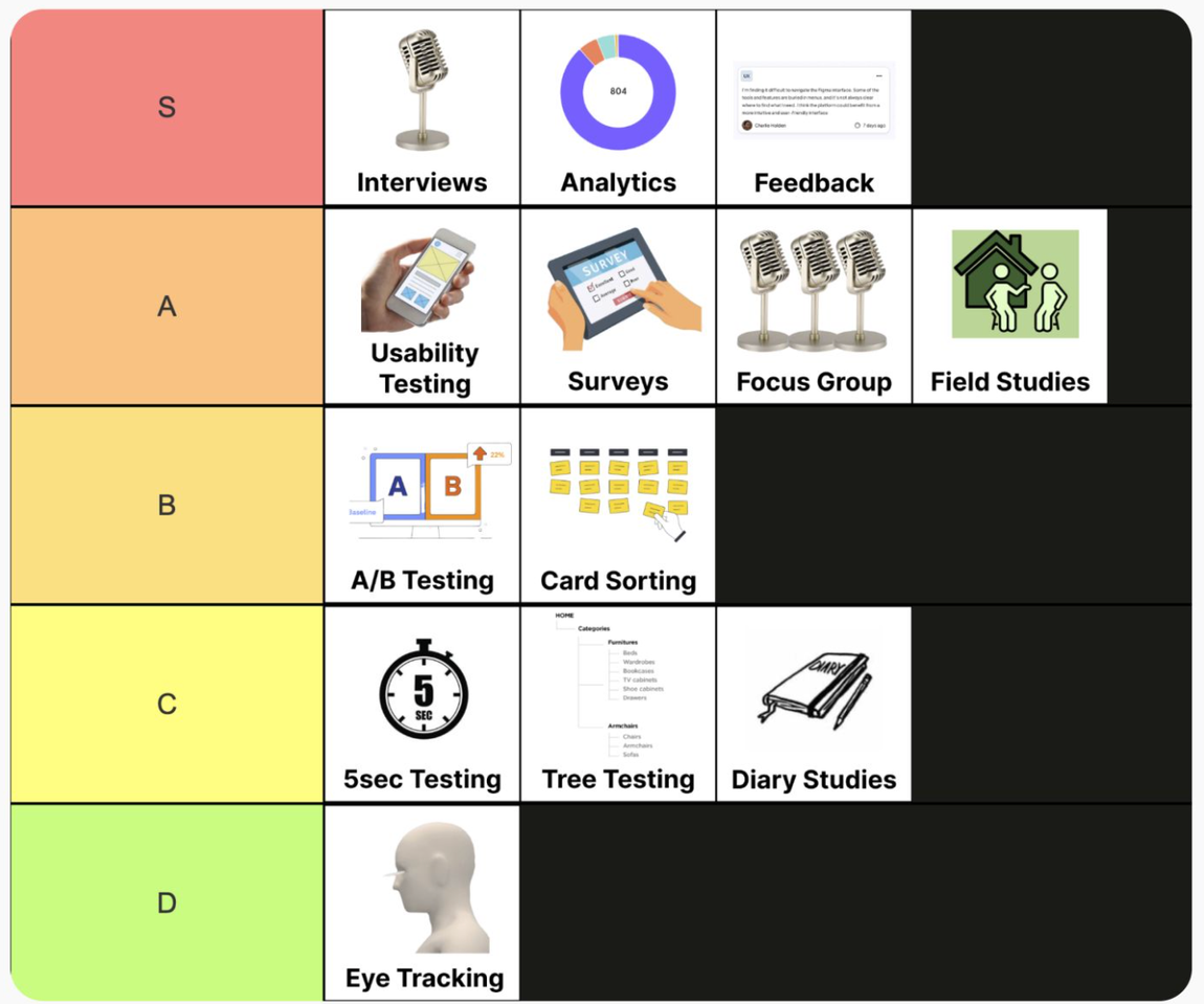 Mon guide pratique de la discovery continue