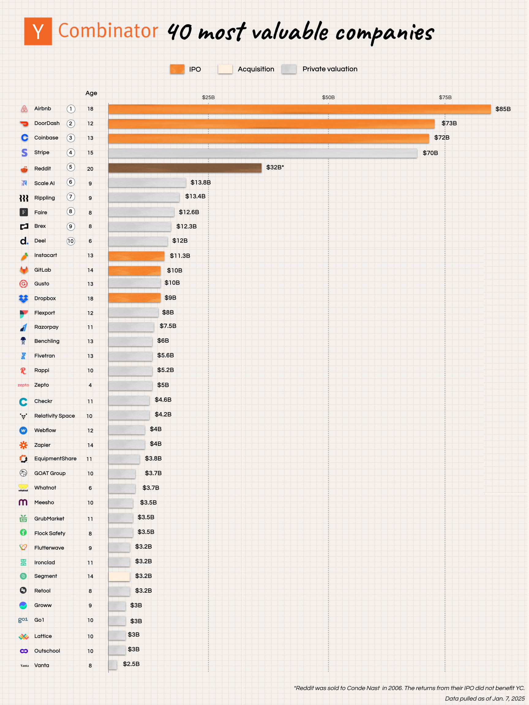 Image from Pulling back the curtain on the magic of Y Combinator