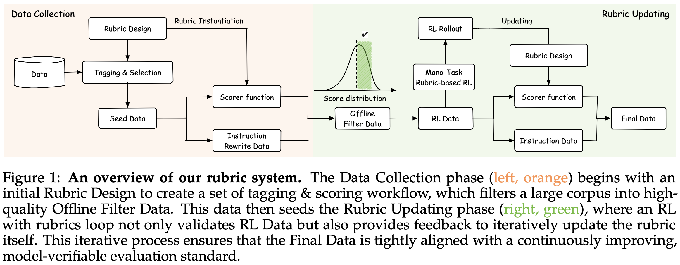 Rubric-Based Rewards for RL - Deep (Learning) Focus