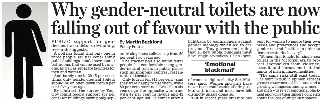 Why gender-neutral toilets are now falling out of favour with the public Daily Mail1 Feb 2025By Martin Beckford Policy Editor PUBLIC support for gender-neutral toilets is dwindling, research suggests.  A poll has found that only one in three people (32 per cent) think public buildings should have shared bathrooms that can be used by anyone, as well as separate facilities for men and woman.  And barely one in 20 (5 per cent) think only gender-neutral toilets should be on offer, down from 9 per cent five years ago.  By contrast, the survey by YouGov found record support (59 per cent) for buildings having only separate single-sex toilets – up from 50 per cent two years ago.  The tracker poll also found fewer people feel comfortable using gender-neutral toilets in public places such as shopping centres, restaurants or theatres.  Only four in ten (41 per cent) said they were happy to use them, while 50 per cent were not. Less than six years ago the opposite was true, with 49 per cent in favour and 42 per cent against. It comes after a fightback by campaigners against gender ideology which led to the previous Tory government ruling that all new public buildings must have single-sex toilets. Helen Joyce,  ‘Emotional blackmail’  of women’s rights charity Sex Matters, said: ‘Women and girls have never been comfortable sharing toilets with men, and most have felt distinctly unsafe doing so.  ‘But in recent years pressure has built for women to ignore their own needs and preferences and accept gender-neutral facilities in order to demonstrate “inclusivity”.  ‘Women first fought for single-sex toilets in the Victorian era to protect themselves from violence, assault and harassment at the hands of men in mixed facilities.  ‘The same risks still exist today. The shift in public opinion reflects greater awareness of the issue and a growing willingness among women – and men – to reject emotional blackmail and voice their sincere concerns about the loss of single-sex spaces.’  Article Name:Why gender-neutral toilets are now falling out of favour with the public Publication:Daily Mail Author:By Martin Beckford Policy Editor Start Page:11 End Page:11