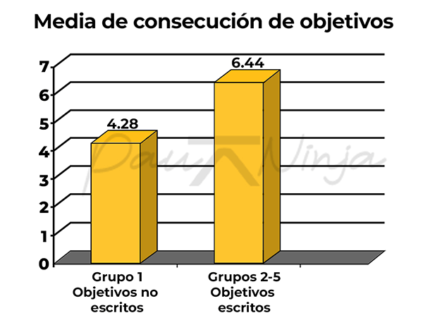 gráfico resultados escribir a mano