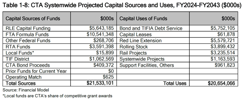 The Red Line Extension's hidden costs - by Nik Hunder