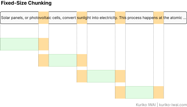 The Chunking Handbook: 5 Strategies to Optimize RAG Performance