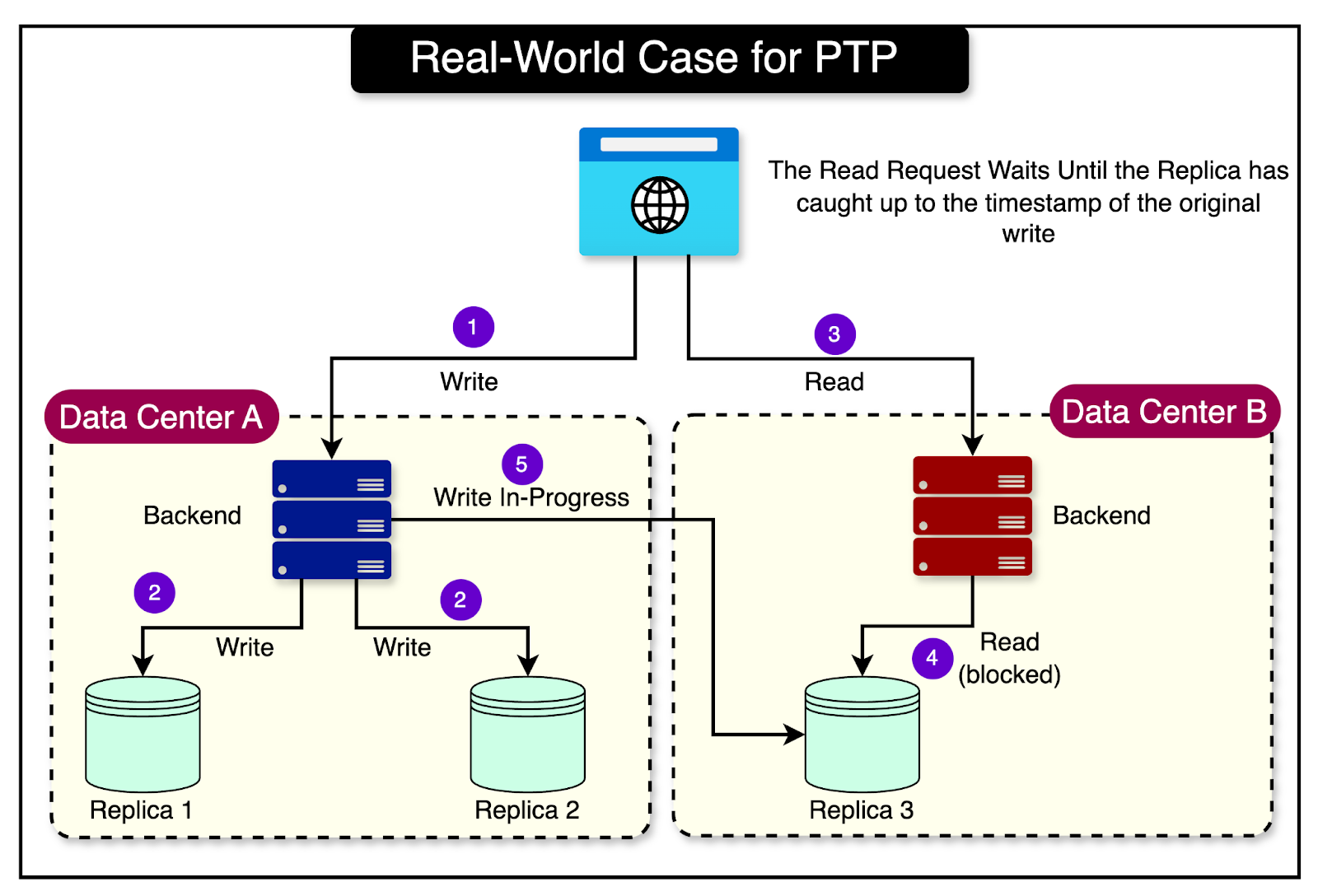 How Facebook Syncs Time Across Millions of Servers