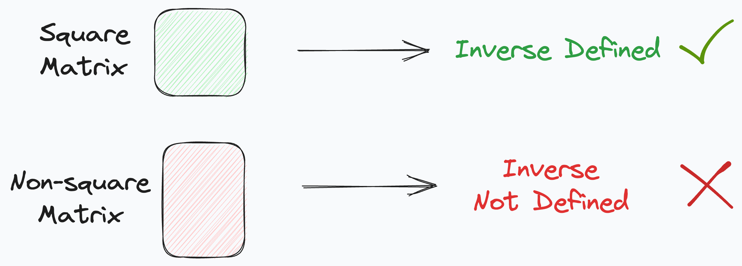 Note Inverse Why Sklearn's Linear Regression Has No Hyperparameters?