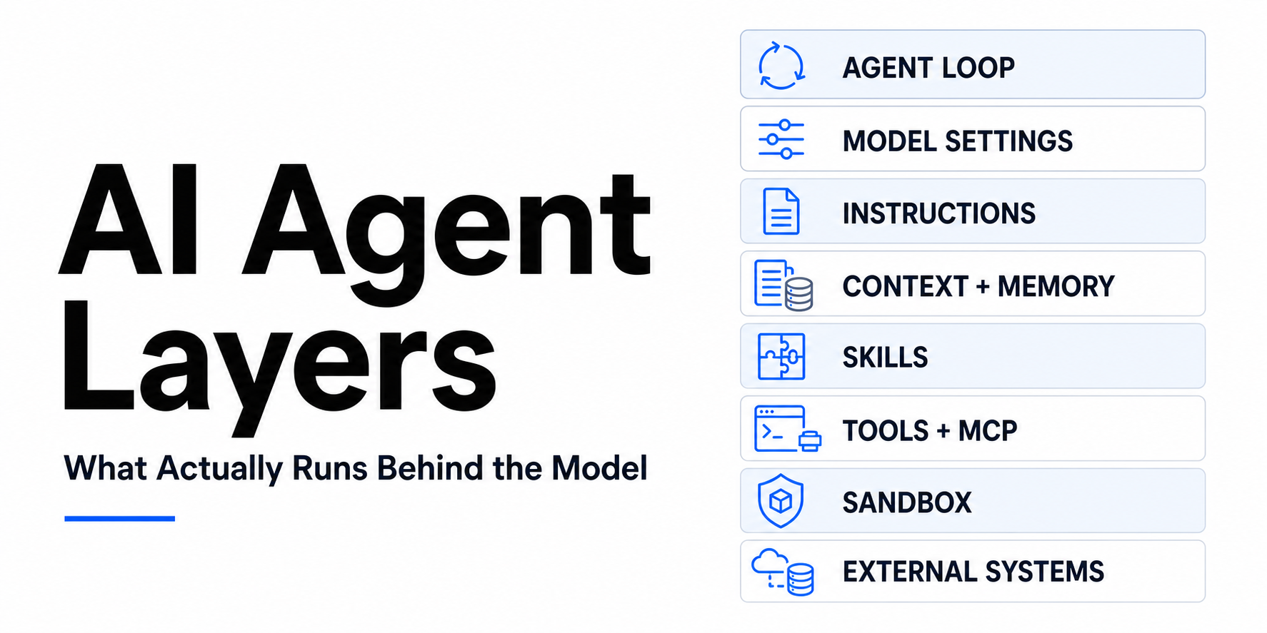 What Actually Runs When You Start an AI Agent
