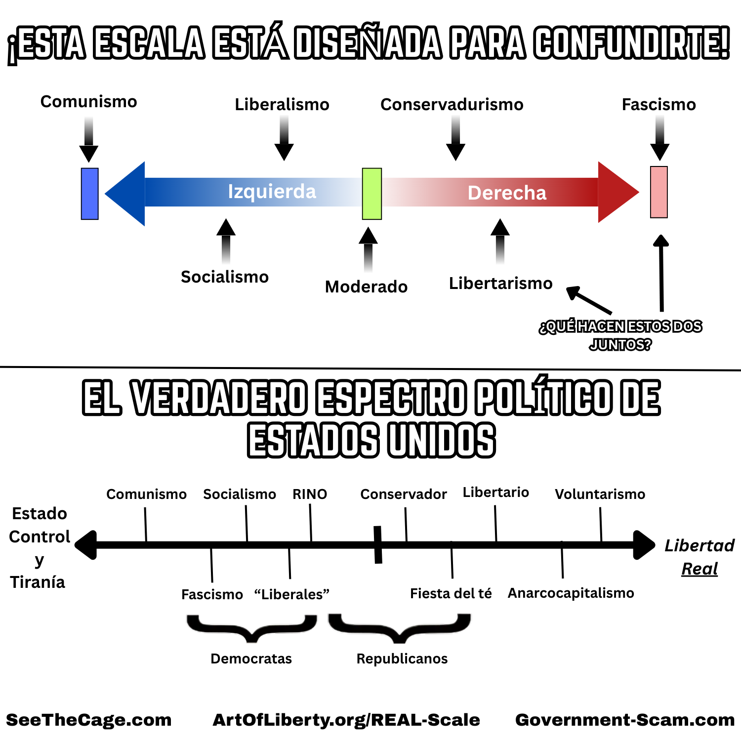El falso paradigma de Izquierda-Derecha: ¿Cuál es el VERDADERO espectro político que los medios monopolistas ocultan?