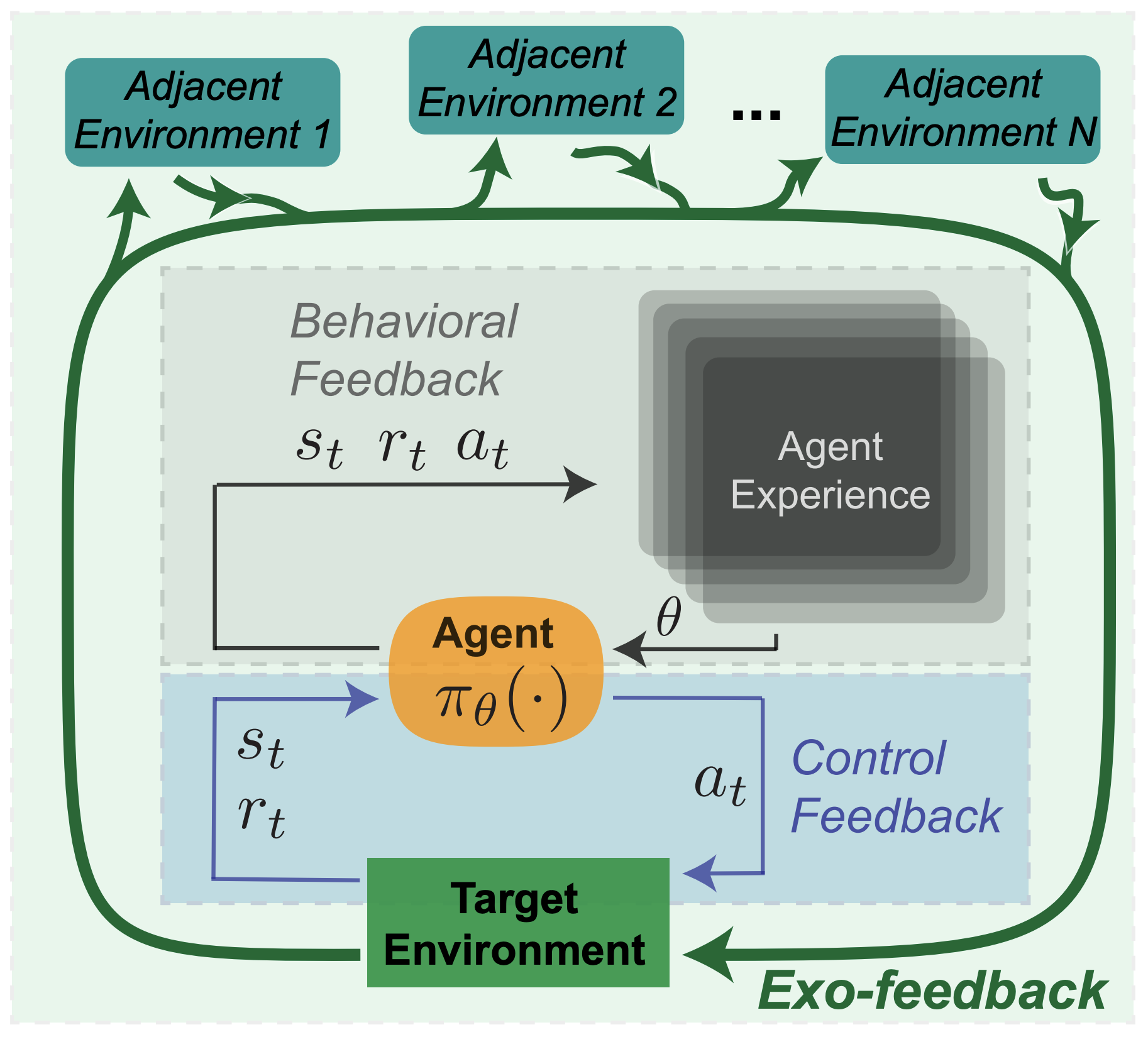 The AI Agent Spectrum - by Nathan Lambert
