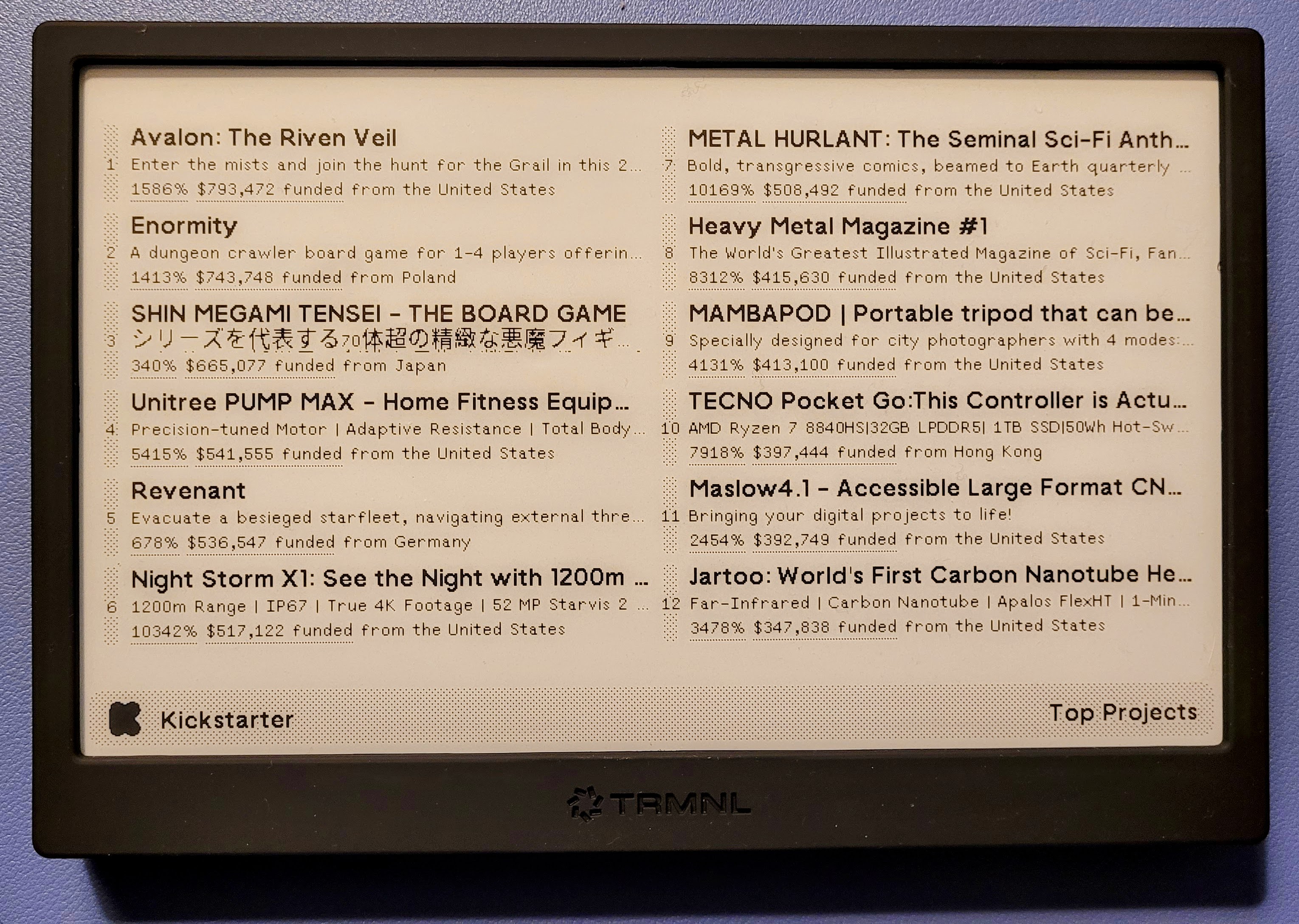 Kickstarter top projects on TRML