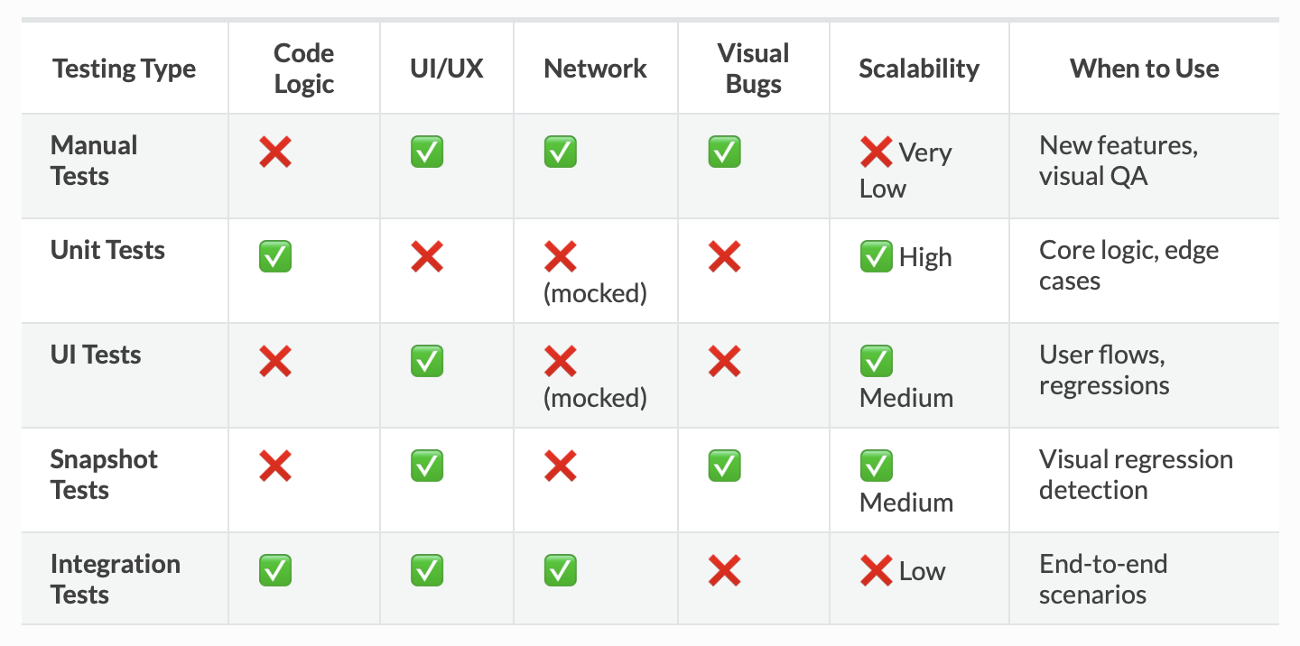 Beyond QA: Mobile Testing Strategies - by Tjeerd in 't Veen