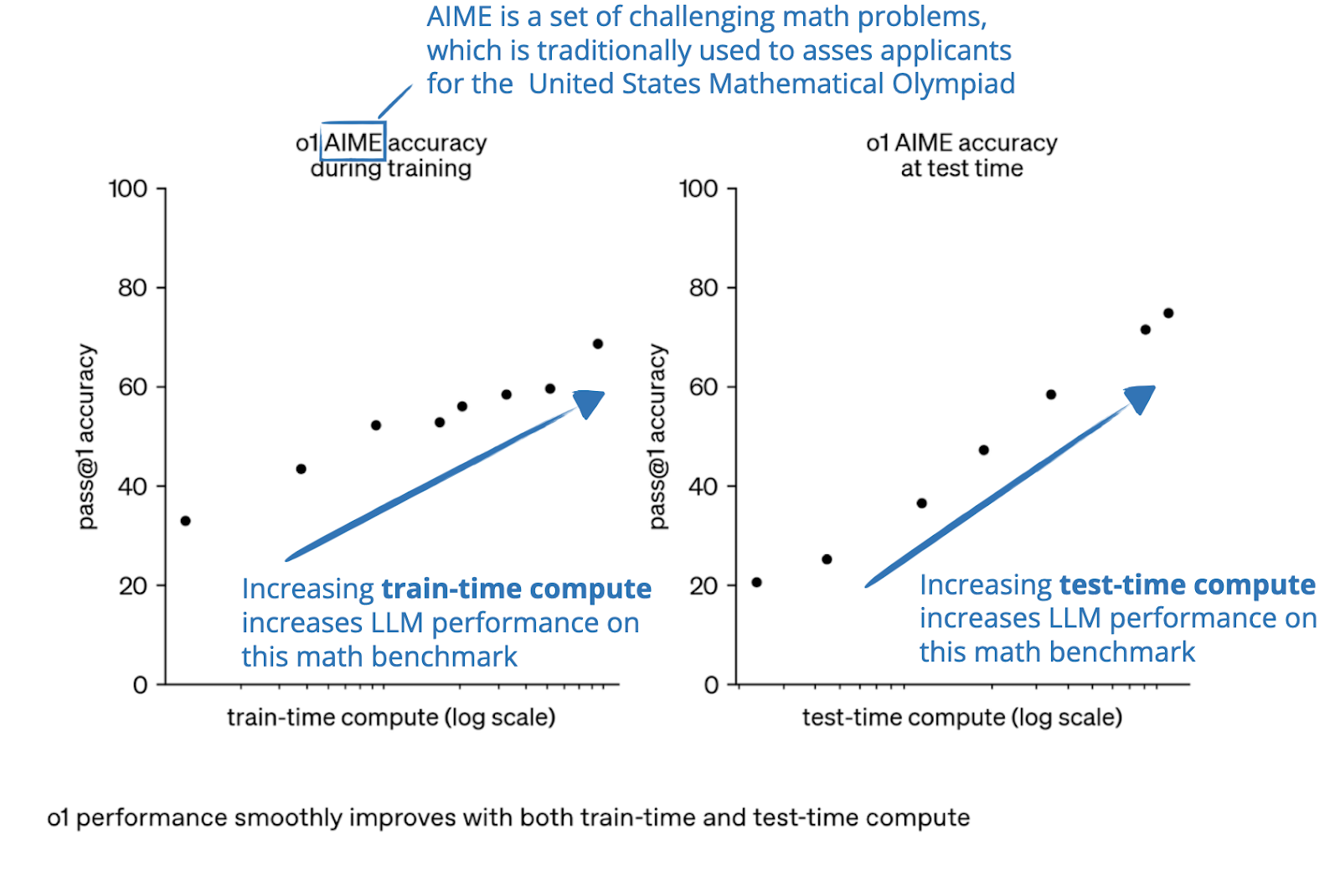 The State of Reinforcement Learning for LLM Reasoning