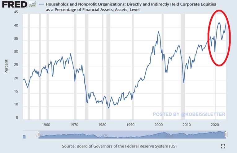 Crash Alert: An Unbalanced Market In Three Charts