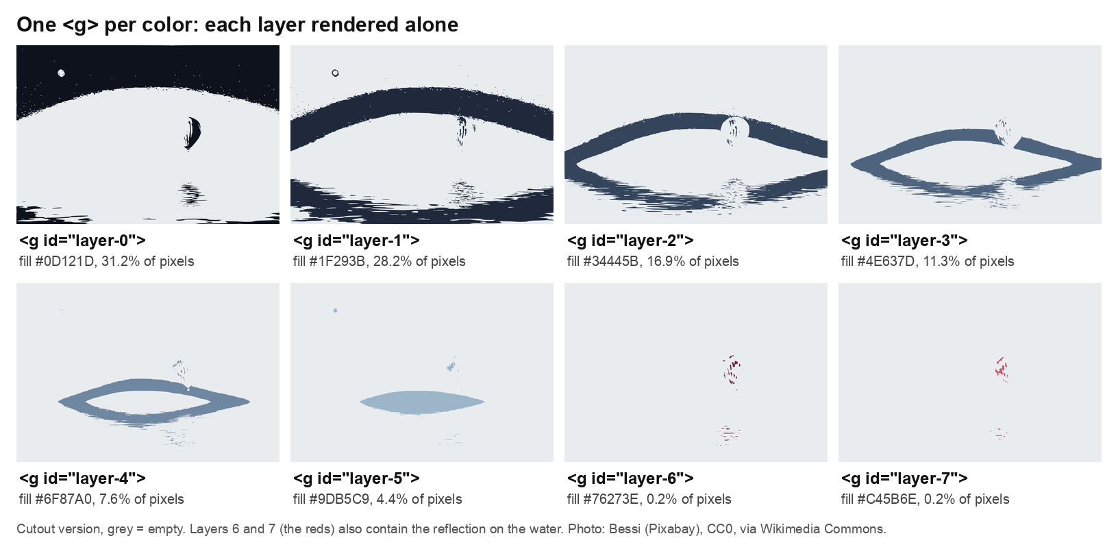 Grid of eight panels, each showing one SVG group rendered alone on grey: six bands of blue sky and water, and two sparse red layers containing both the balloon stripes and their reflection on the water