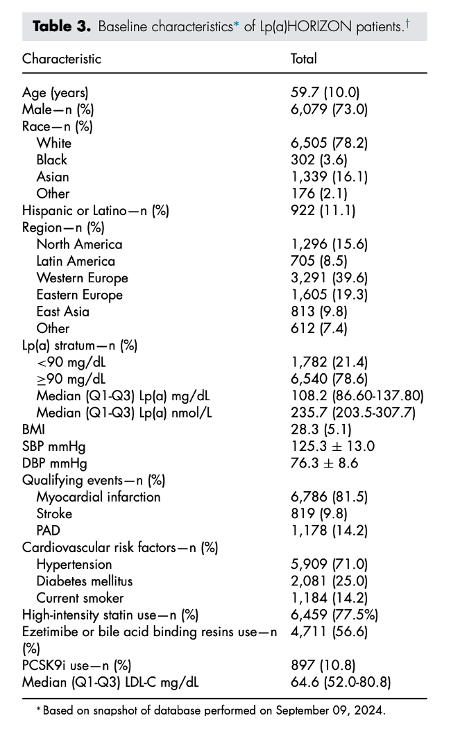Post #21: Novartis' ($NOVN) pelacarsen (HORIZON) has to be the most ...