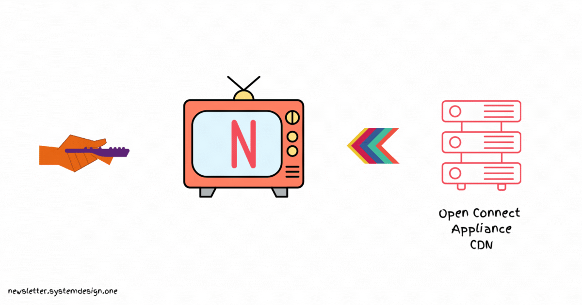 How Does Netflix Work? by Neo Kim