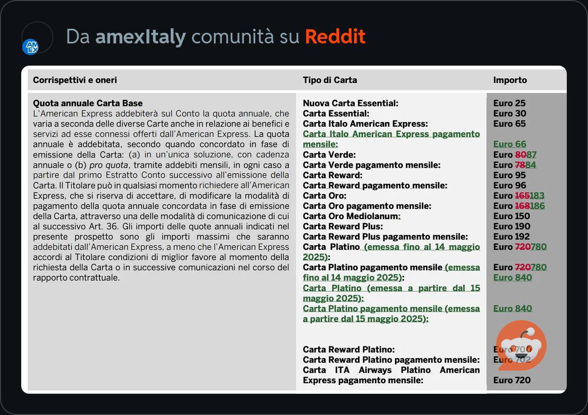 American Express Italia: ecco gli aumenti dal 14 maggio