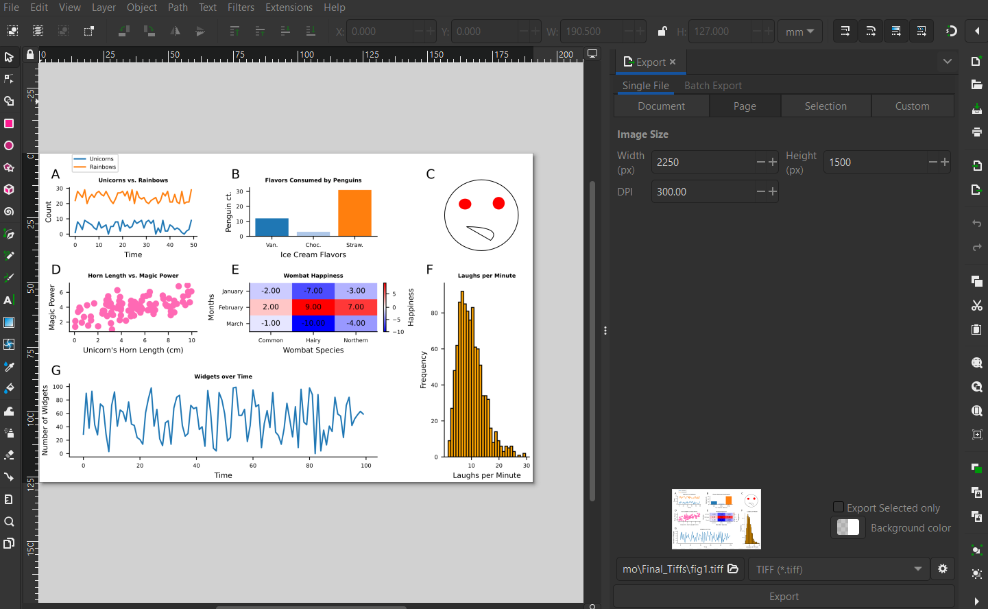 A Complete-ish Guide To Making Scientific Figures for Publication with ...