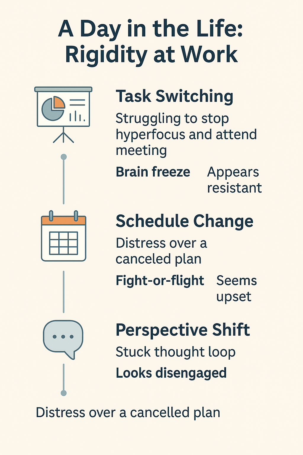Cognitive Flexibility and Rigidity in AuDHD: Understanding Challenges ...