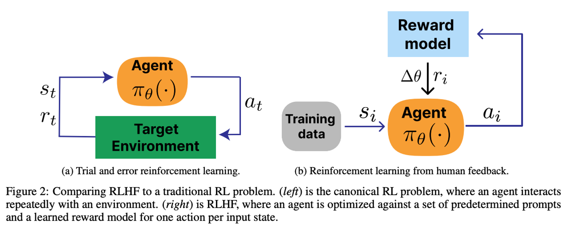 Why reward models are key for alignment - by Nathan Lambert