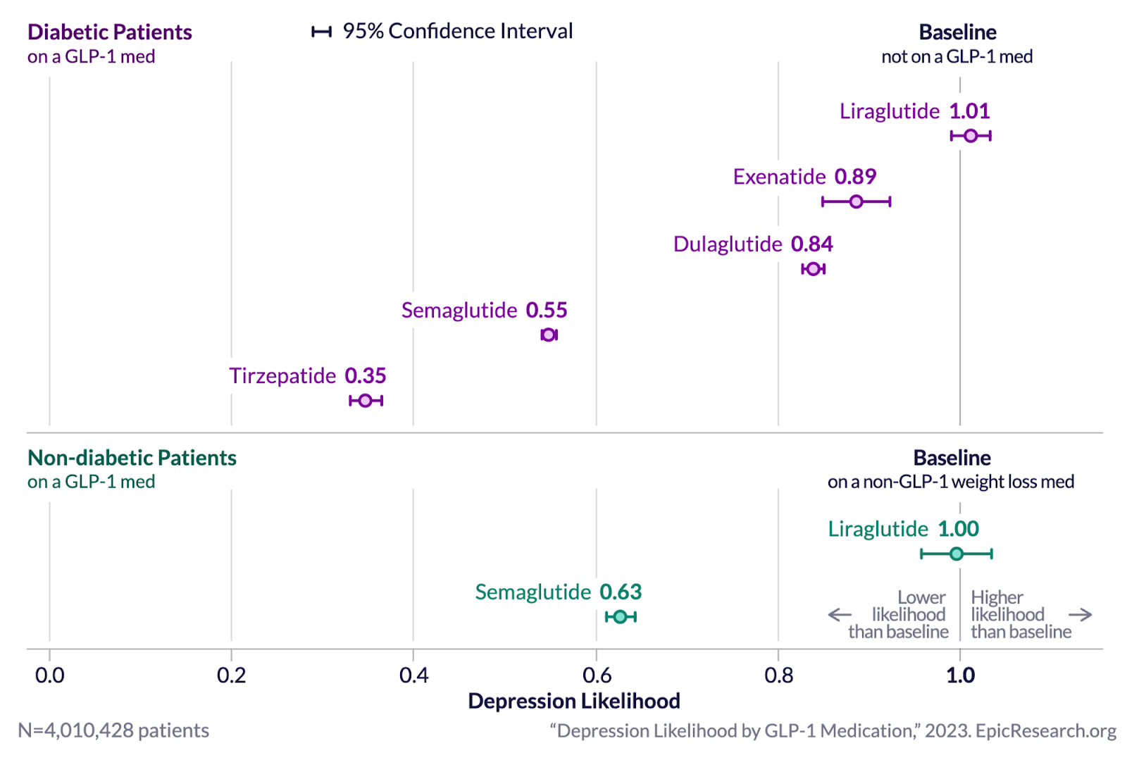 Picture of GLP-1 for Addiction: the Medical Evidence for Opioid, Nicotine, and ...