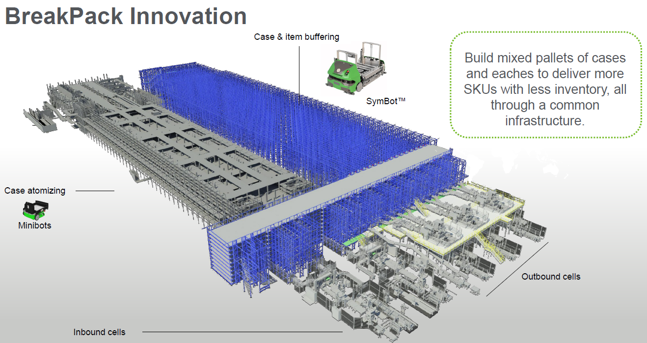 Symbotic, after the fall, and the Amazon AWS of multi-tenant ...