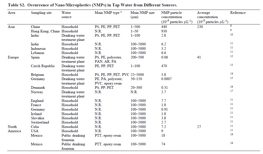 drinking-boiled-tap-water-reduces-human-intake-of-nanoplastics-and