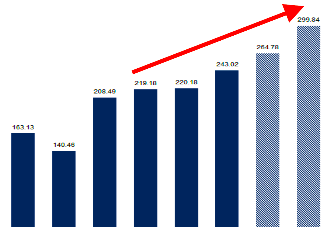 The simple explanation for why the stock market is holding up 💪