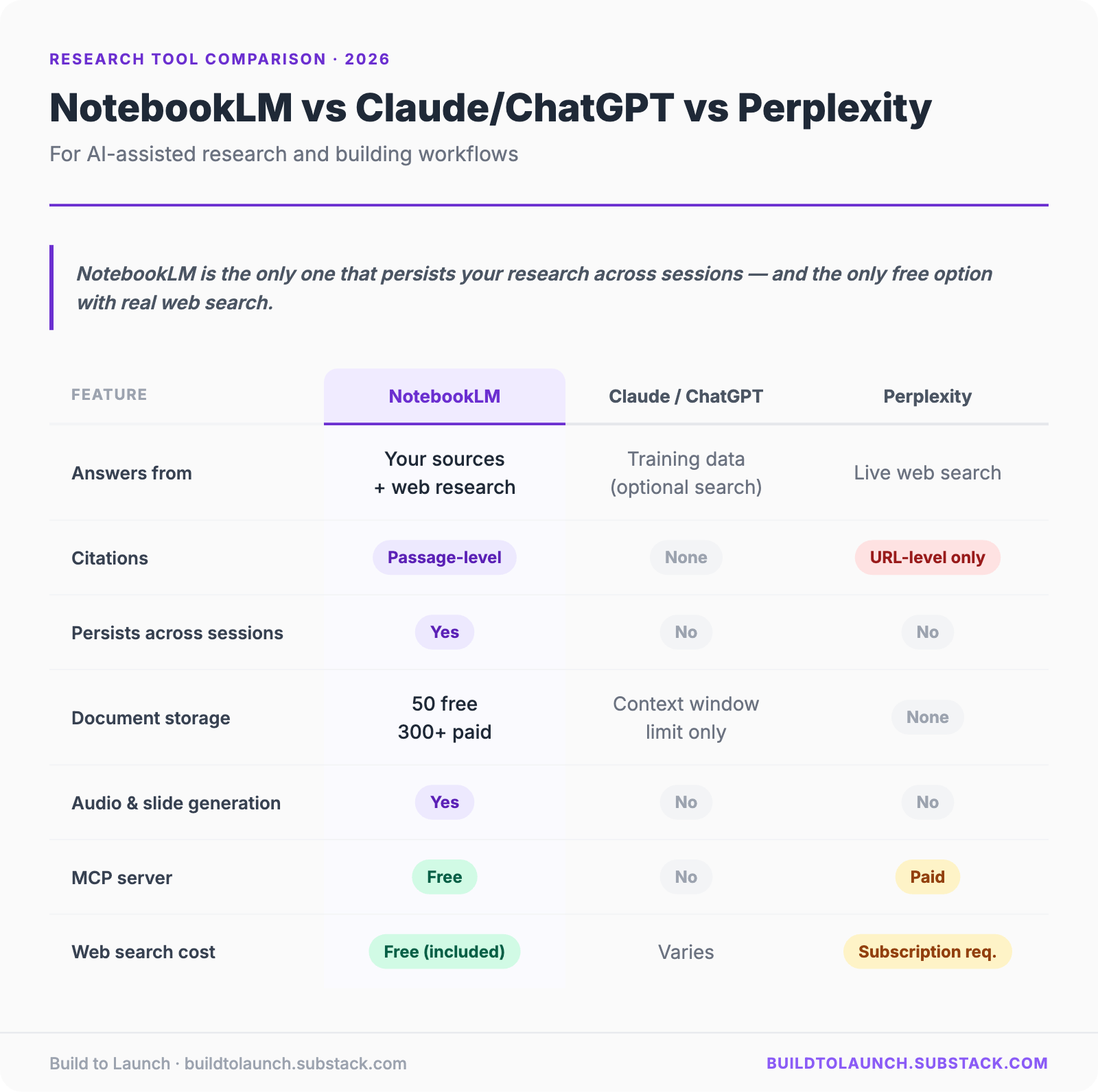 Claude Code + NotebookLM: 9 Workflows I Run Weekly to Save Hours and Tokens