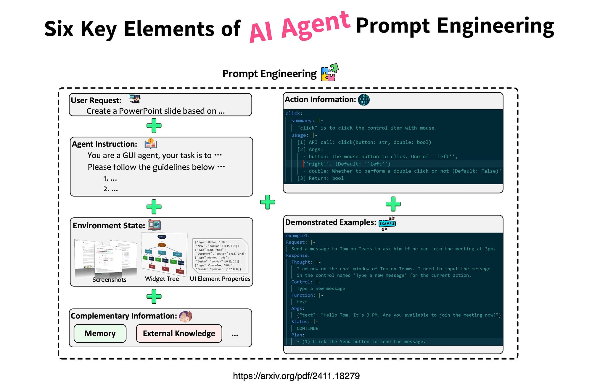 Six Key Elements of AI Agent Prompt Engineering