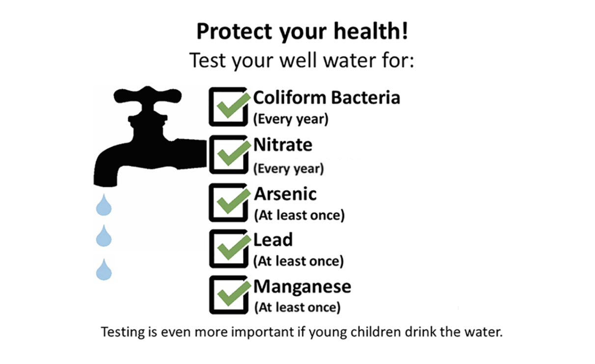 Minnesota Department of Health recommended well water tests and how often to test