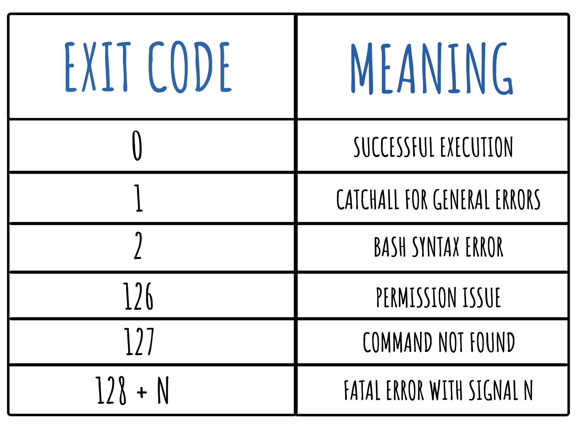 EP6: Clocks in Distributed System - by Rishabh Agarwal