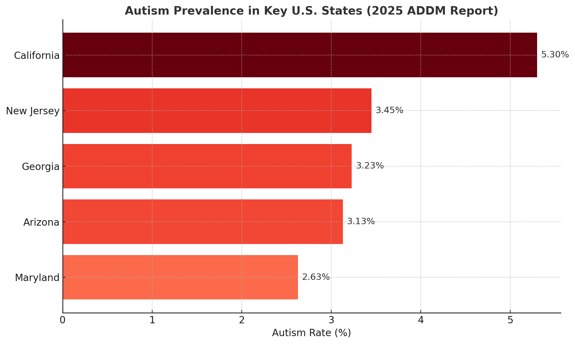 Autism Rates Reach Unprecedented Highs: 1 in 12 Boys at Age 4 in ...