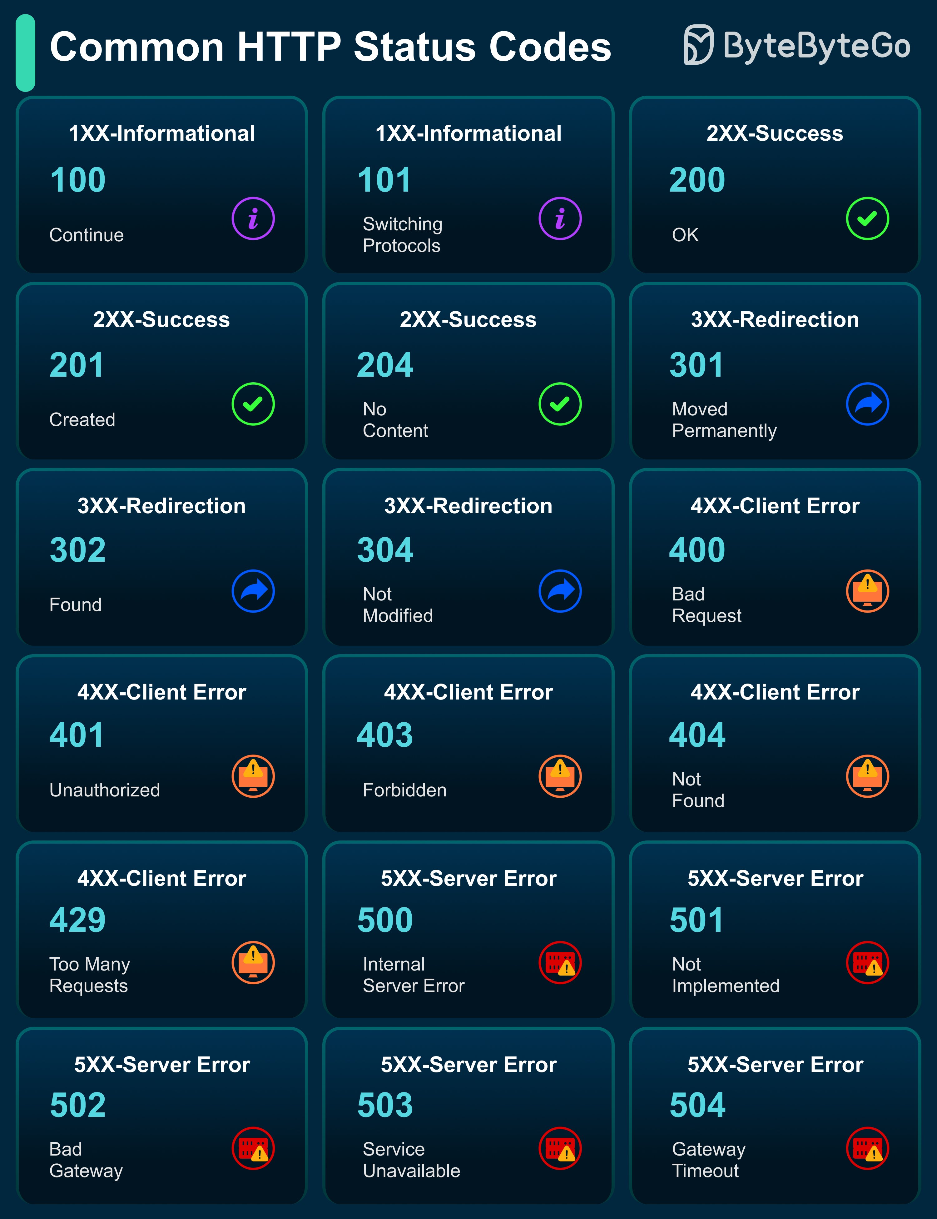 Common HTTP Status Codes