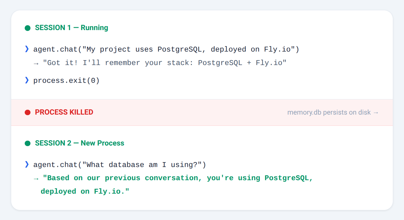 Agent remembers context across process restarts