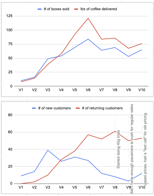 Growth metrics