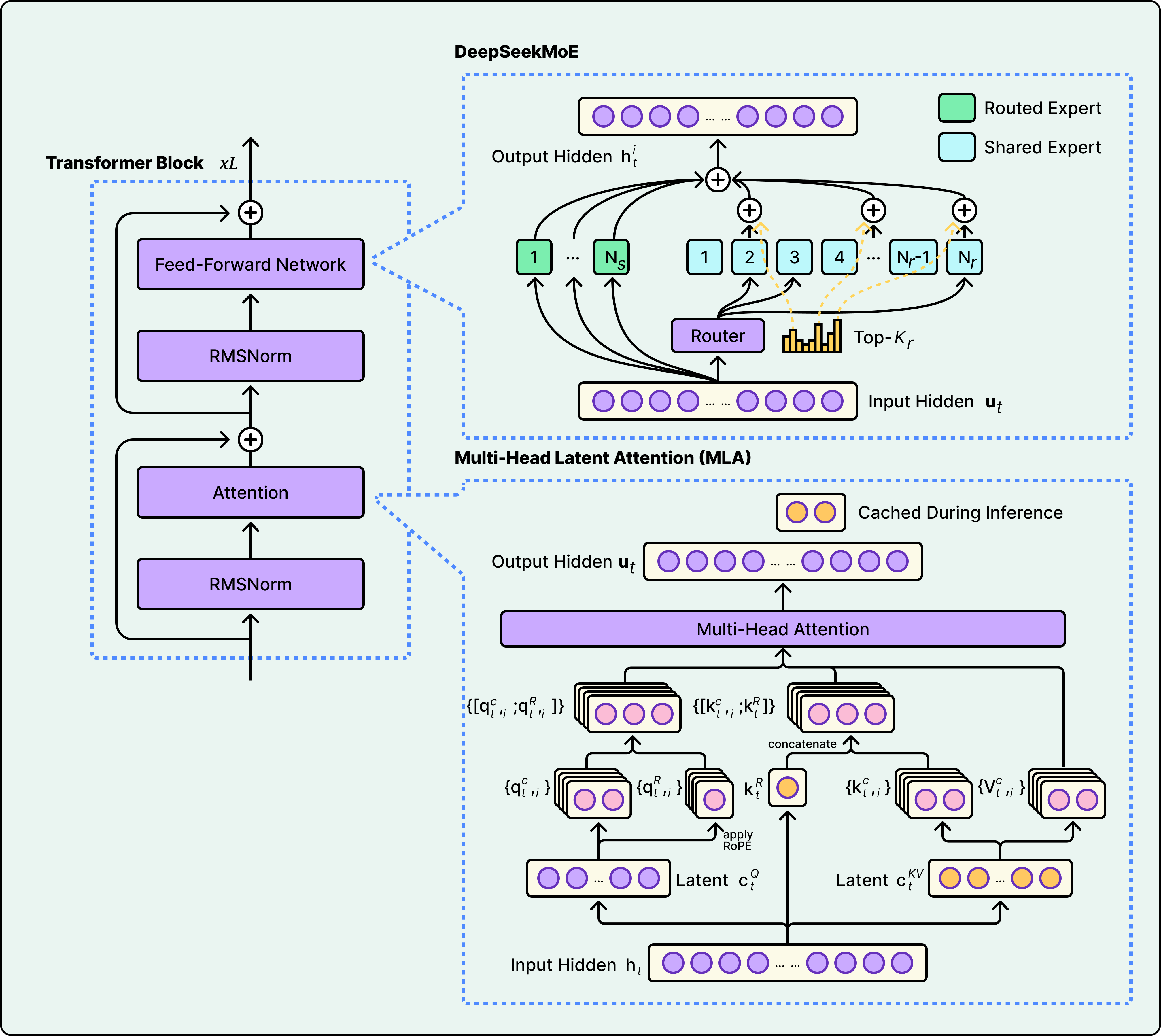 Engineer Sparse The Architecture Behind Open-Source LLMs