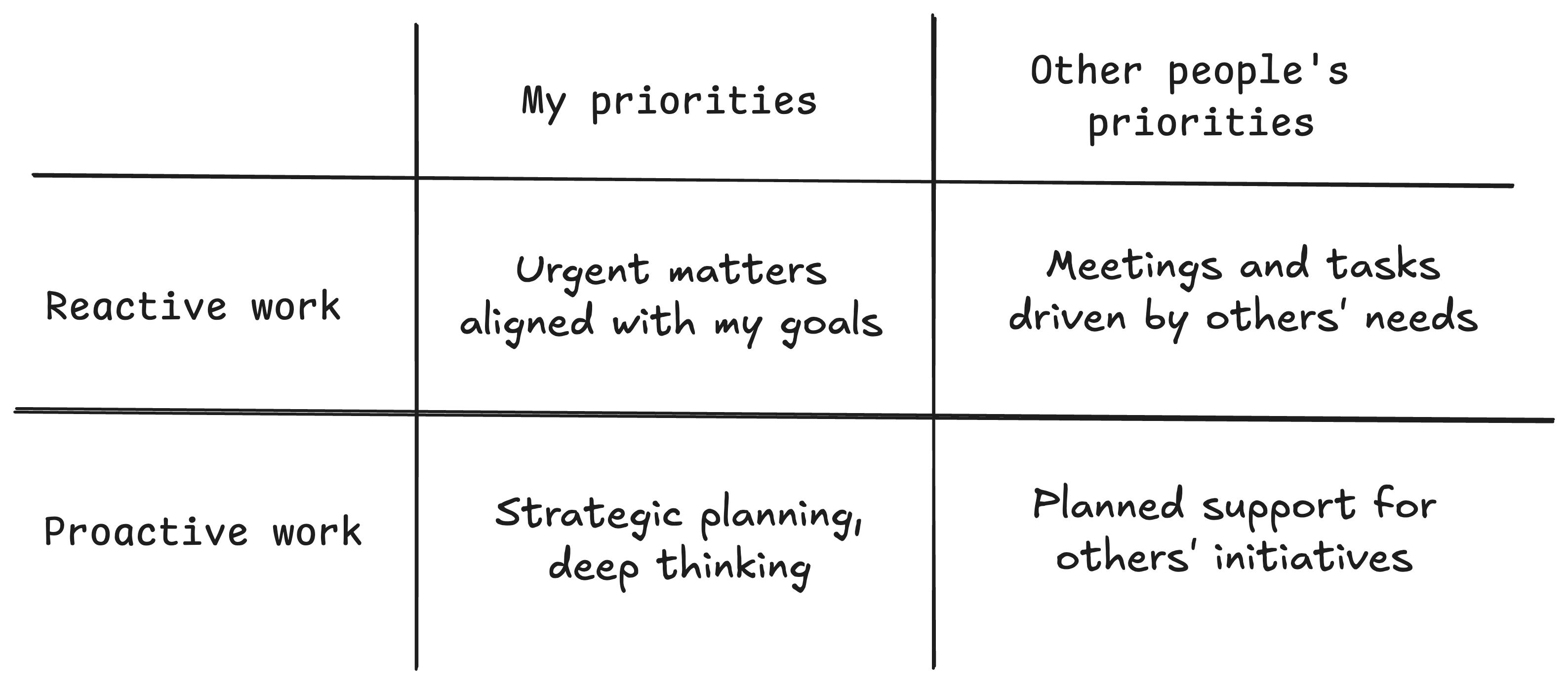 Time management for hands-on Product Leaders